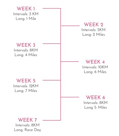 A Basic 10km Training Plan For Busy / Slack* Runners - keep it simpElle