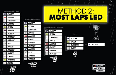 @nascarcasm: Best method for filling out a playoff grid? | NASCAR