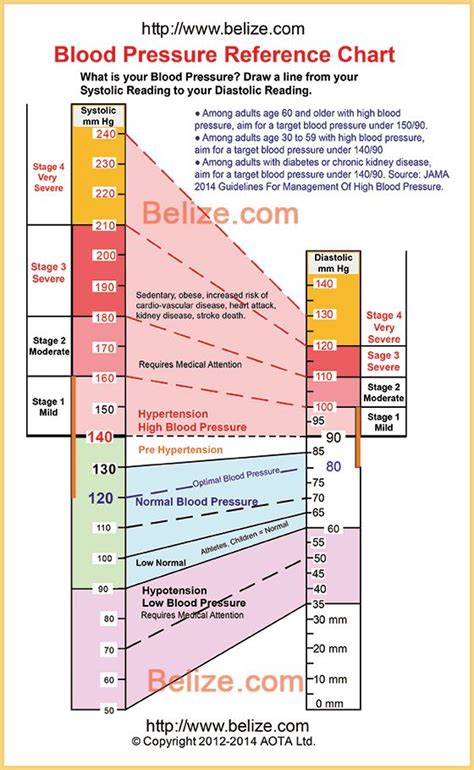 Approaches For Lowering Blood Pressure Naturally | Molina