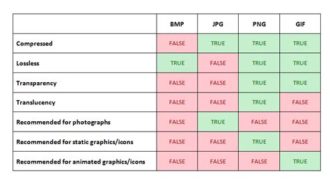 images - JPEG vs PNG vs BMP vs GIF vs SVG - Super User