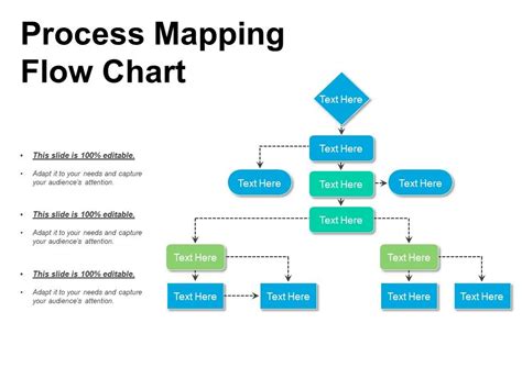 Writing Process Flow Map