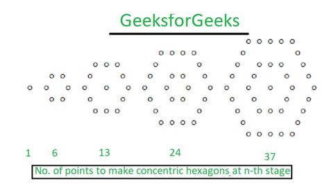 Concentric Hexagonal Numbers - GeeksforGeeks