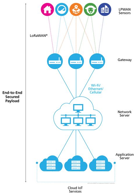 What is LoRa - AKCP Professional Wireless Sensors