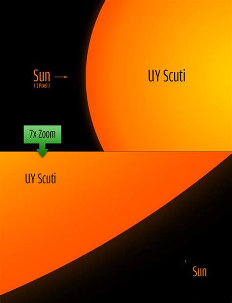 What is the largest star in the known universe? | Universe galaxy, Big star, Nasa solar system