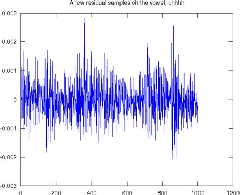 Audiosignal