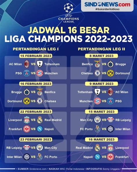 SINDOgrafis: Jadwal Lengkap 16 Besar Liga Champions 2022-2023