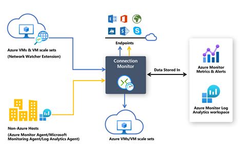 Connection monitor overview - Azure Network Watcher | Microsoft Learn