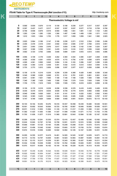 31 INFO K TYPE THERMOCOUPLE TABLE CHART DOWNLOAD - * Chart