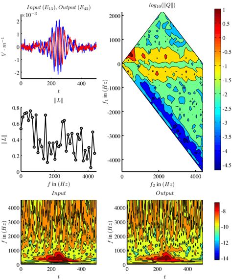 Wave packet observed at 21:34:01:700 on 26 February 2002. The... | Download Scientific Diagram