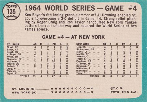 1965 Topps: #135 World Series Game 4 - Boyer's Grand-Slam