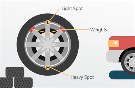 Wheel Alignment vs. Wheel Balancing: What's the Difference?