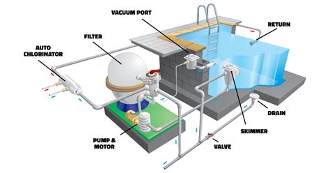 Pool Filtration System | A Guide | Aqua Leisure Pools