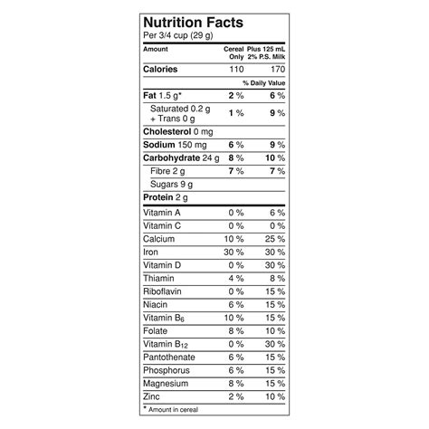 Is Nesquik Cereal Healthy? Ingredients & Nutrition Facts - Cereal Secrets