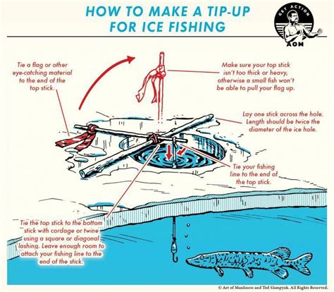 How to Make an Ice Fishing Tip-Up | The Art of Manliness | Ice fishing tip ups, Ice fishing tips ...