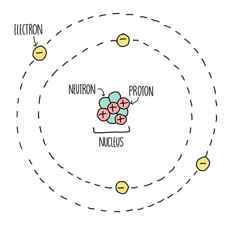 Atomic Structure (GCSE) — the science hive