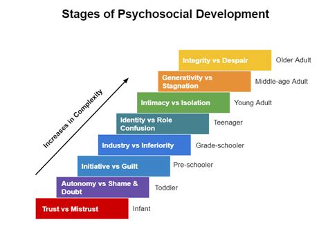 Addiction and Psychosocial Development in Early Childhood