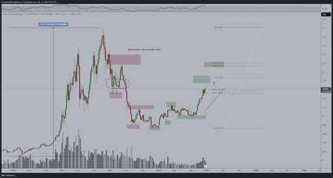 BTC price targets $42K 2023 close as Bitcoin OG says ETF ‘not priced in’