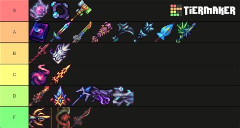 calamity endgame weapons tierlist (OUTDATED) Tier List (Community ...