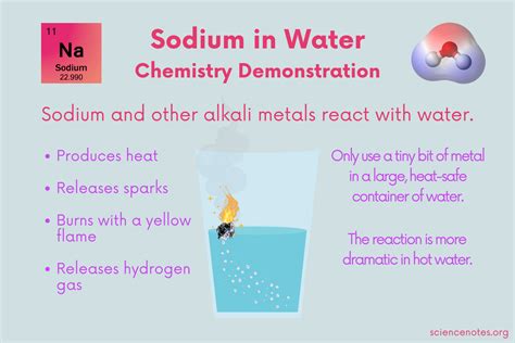 Fine Beautiful Sodium With Cold Water Equation Alberta Physics 30 Formula Sheet