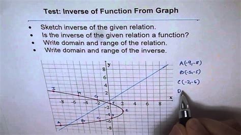 Inverse Parabola Function From Graph - YouTube