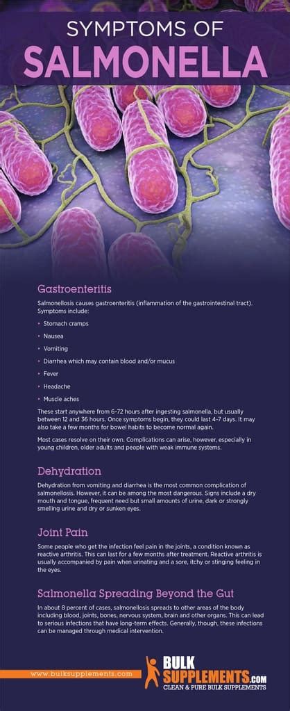 Salmonella (Salmonellosis): Symptoms, Causes & Treatment