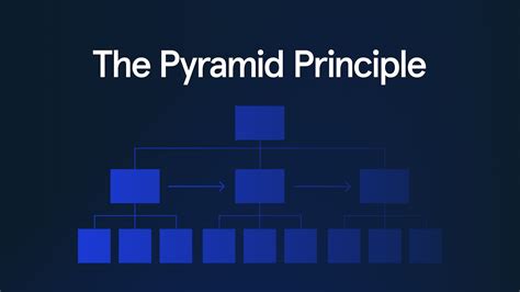 The Pyramid Principle - McKinsey Toolbox (with Examples)