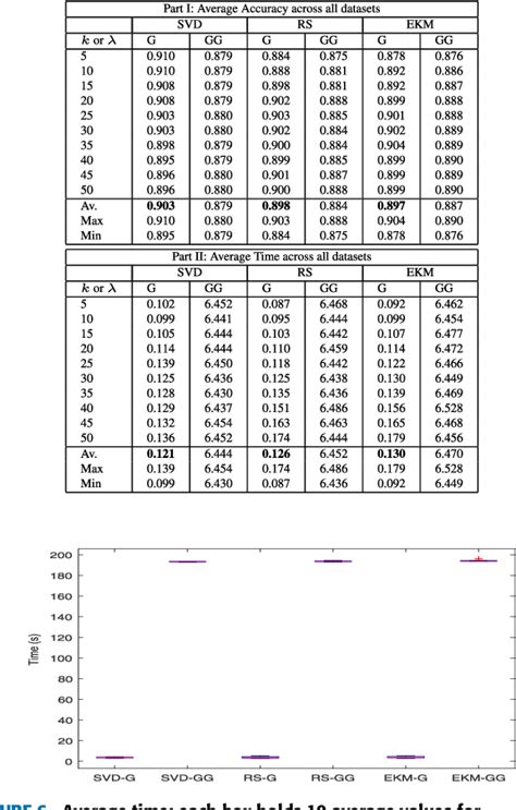 Figure 6 from Feature Extraction and Classification Using Leading Eigenvectors: Applications to ...