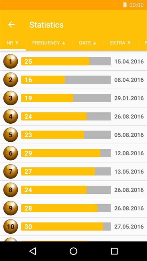 EuroJackpot Numbers & Statistics APK voor Android Download