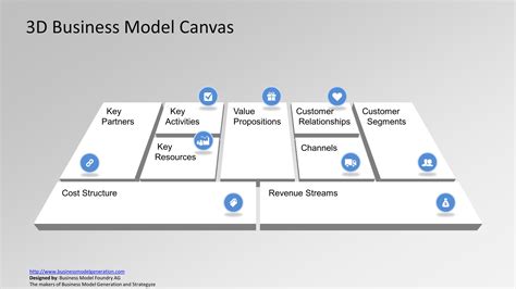 Business Model Template Ppt