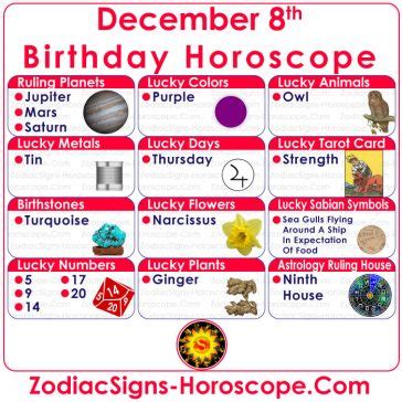 December 8 Zodiac (Sagittarius) Horoscope Birthday Personality and ...