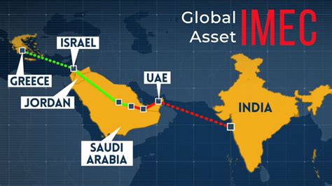 The world benefits from the India Middle East Europe Corridor (IMEC)