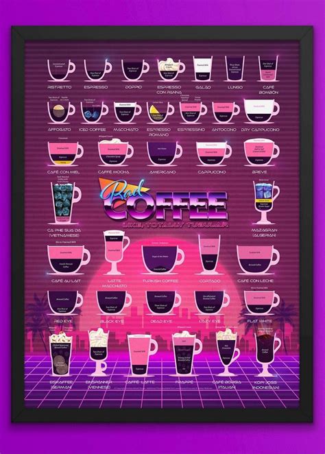 80s Style Rad Coffee Types Chart, Back to the 80s, Eighties Coffee Guide, Synthwave, Vaporwave ...