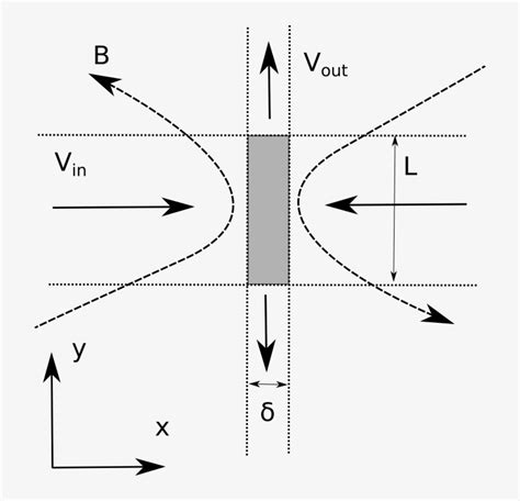 Magnetic Reconnection - Diagram - 712x710 PNG Download - PNGkit