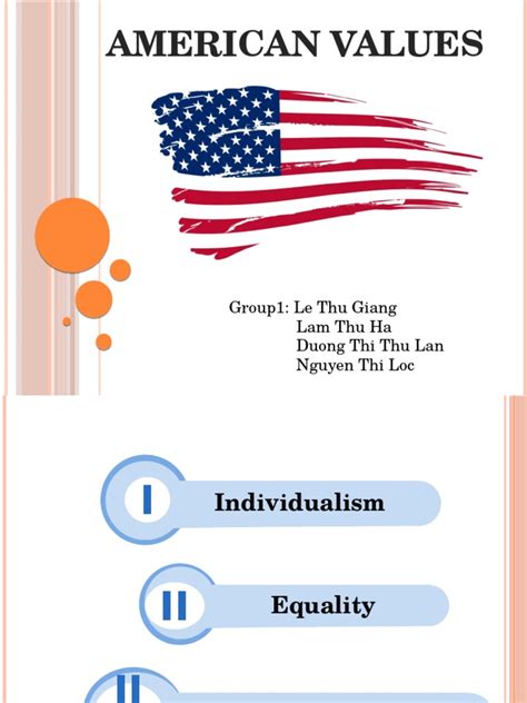 American Values Official | Equal Opportunity | Sociological Theories