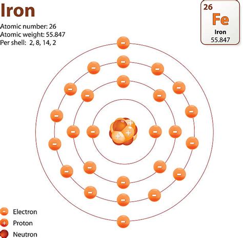 Iron Atomic Structure