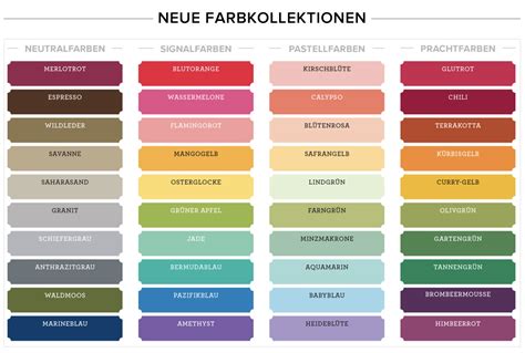 : Weitere Infos zur Auslaufliste & zur Farberneuerung bei Stampin' Up!