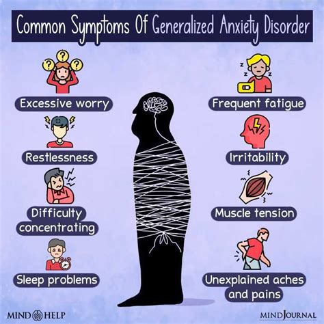 Symptoms Of Generalized Anxiety Disorder