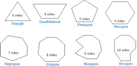 Polygon and its Classification | Parts of a Polygon | Diagonal of a Polygon