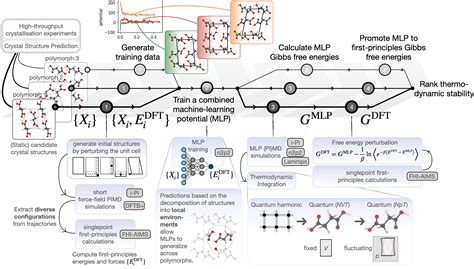 A complete description of thermodynamic stabilities of molecular ...