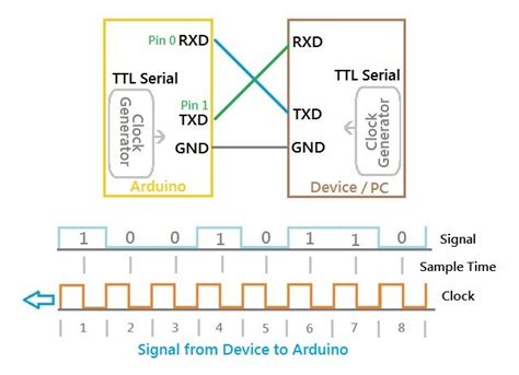 rovinato Connessione tasca serial port communication spalla frustrante genitori adottivi