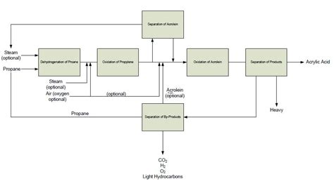 [DIAGRAM] A Block Flow Diagram - MYDIAGRAM.ONLINE