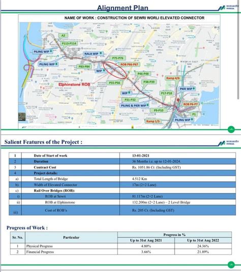 Mumbai | Sewri-Worli connector | 4.5KM (U/C) | SkyscraperCity Forum