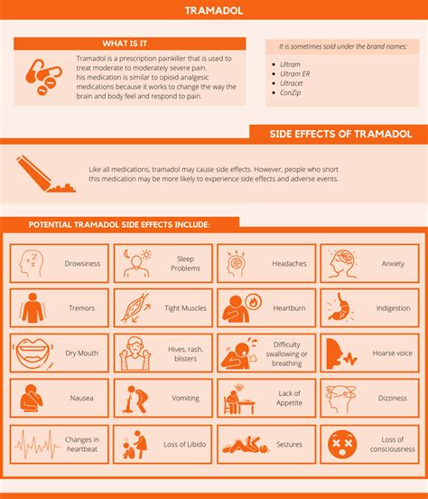 Dangers of Snorting Tramadol - PAX Memphis Recovery Center