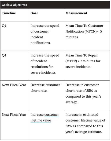 How to write a business requirements document: Template, examples, tips (2023)