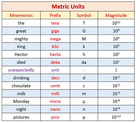 Convert Metric Unit Measurement (examples, solutions, videos ...