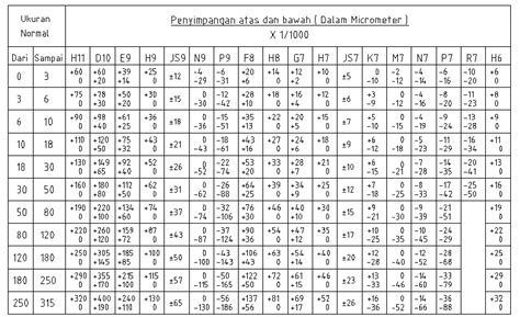 Hole size tolerance chart