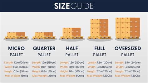 Our Guide to Mastering Pallet Packing