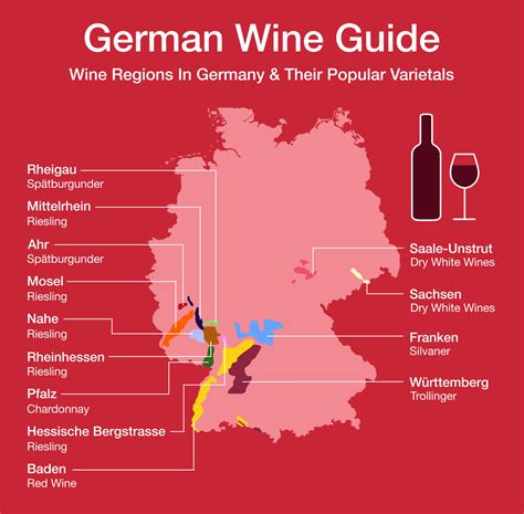 German Wine Guide – MacysWine Shop