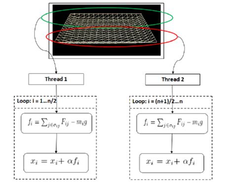 Graphical representation of the parallel algorithm implemented. In this... | Download Scientific ...