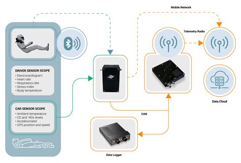 High-Performance Biometric Sensors & Controllers - LiteSpeed AG